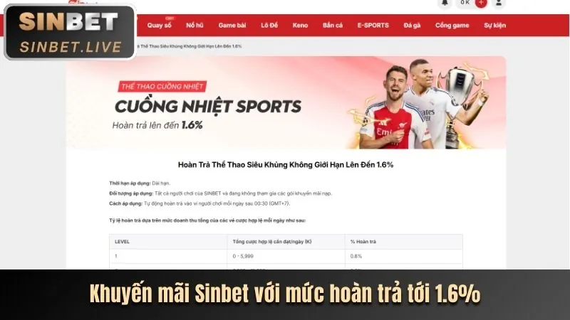 Chiến lược cá cược thể thao vvndwin